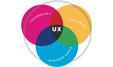 UX